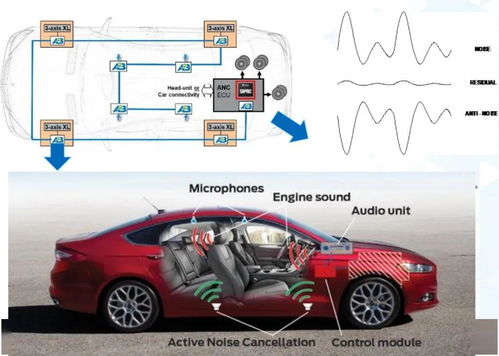 从ADI的布局看机动车检测市场 智能与电气化浪潮下的新增长点